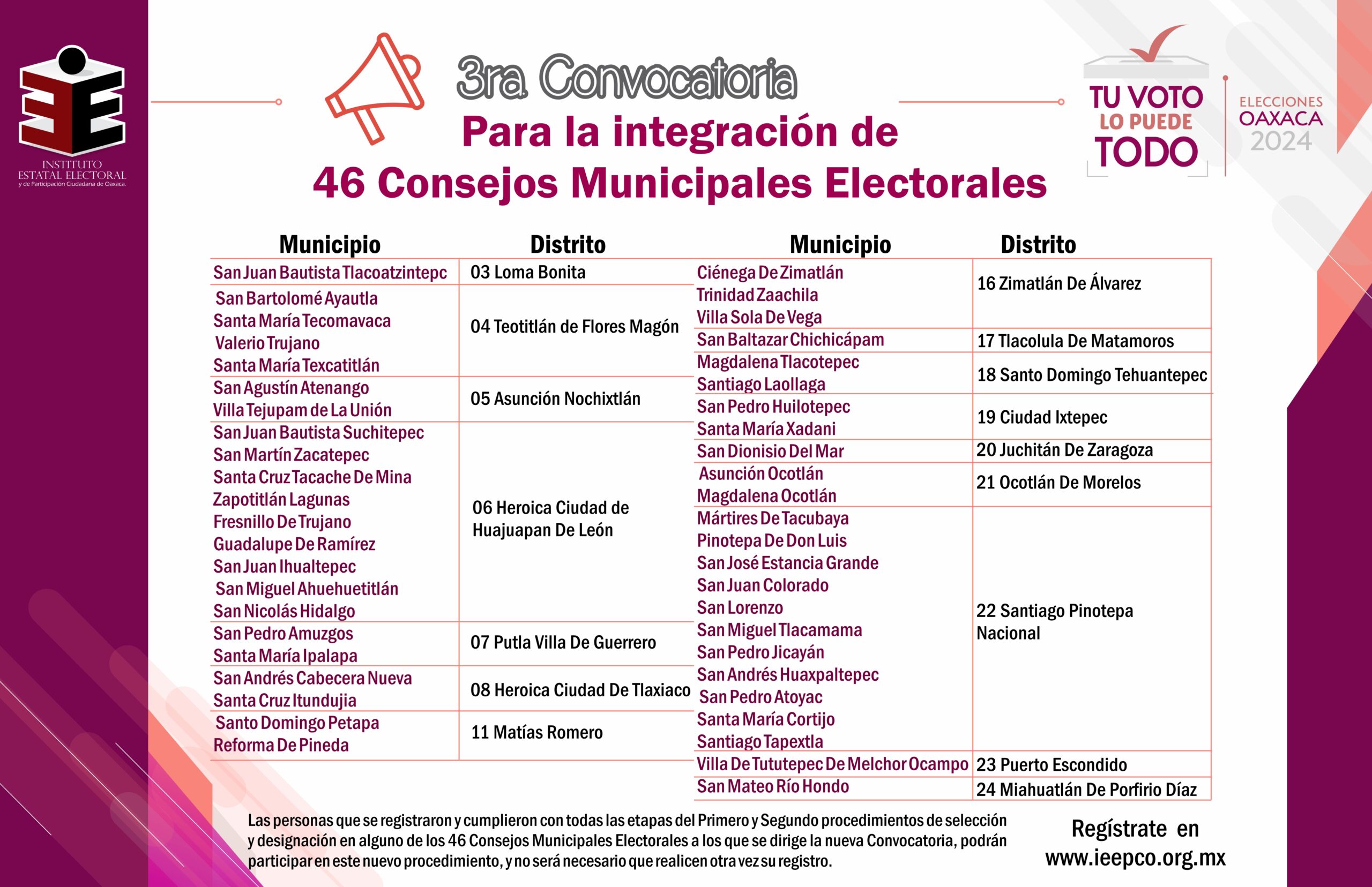 Aprueba IEEPCO tercera convocatoria para integrar 46 Consejos Municipales Electorales