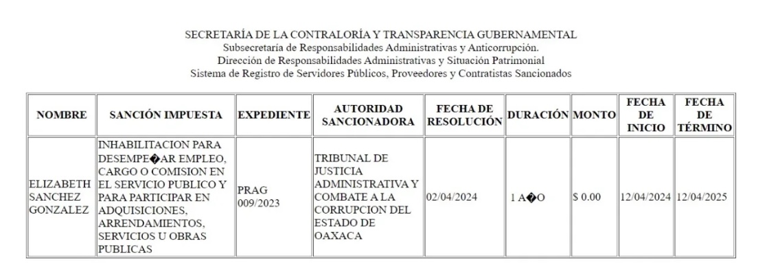 Oficialmente esta inhabilitada la presidenta del Consejo Electoral en Oaxaca, pide Salomon Jara al INE revisar su caso y elegir sustituta Oficialmente esta inhabilitada la presidenta del Consejo Electoral en Oaxaca, pide Salomon Jara al INE revisar su caso y elegir sustituta