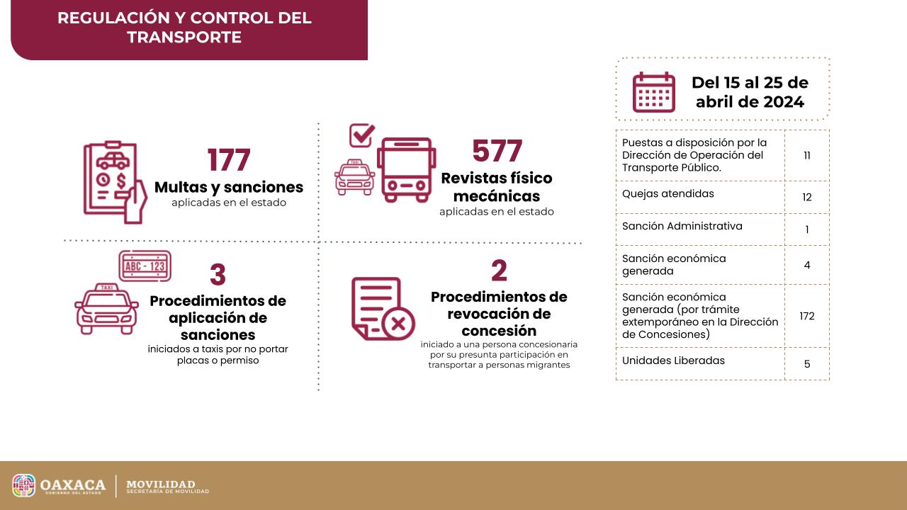 Informa Semovi acciones en materia de seguridad vehicular Informa Semovi acciones en materia de seguridad vehicular