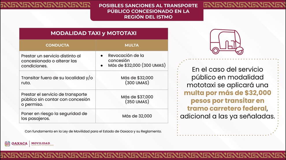 Advierte Semovi sanciones por uso indebido de concesiones en el transporte público de la región del Istmo Advierte Semovi sanciones por uso indebido de concesiones en el transporte público de la región del Istmo