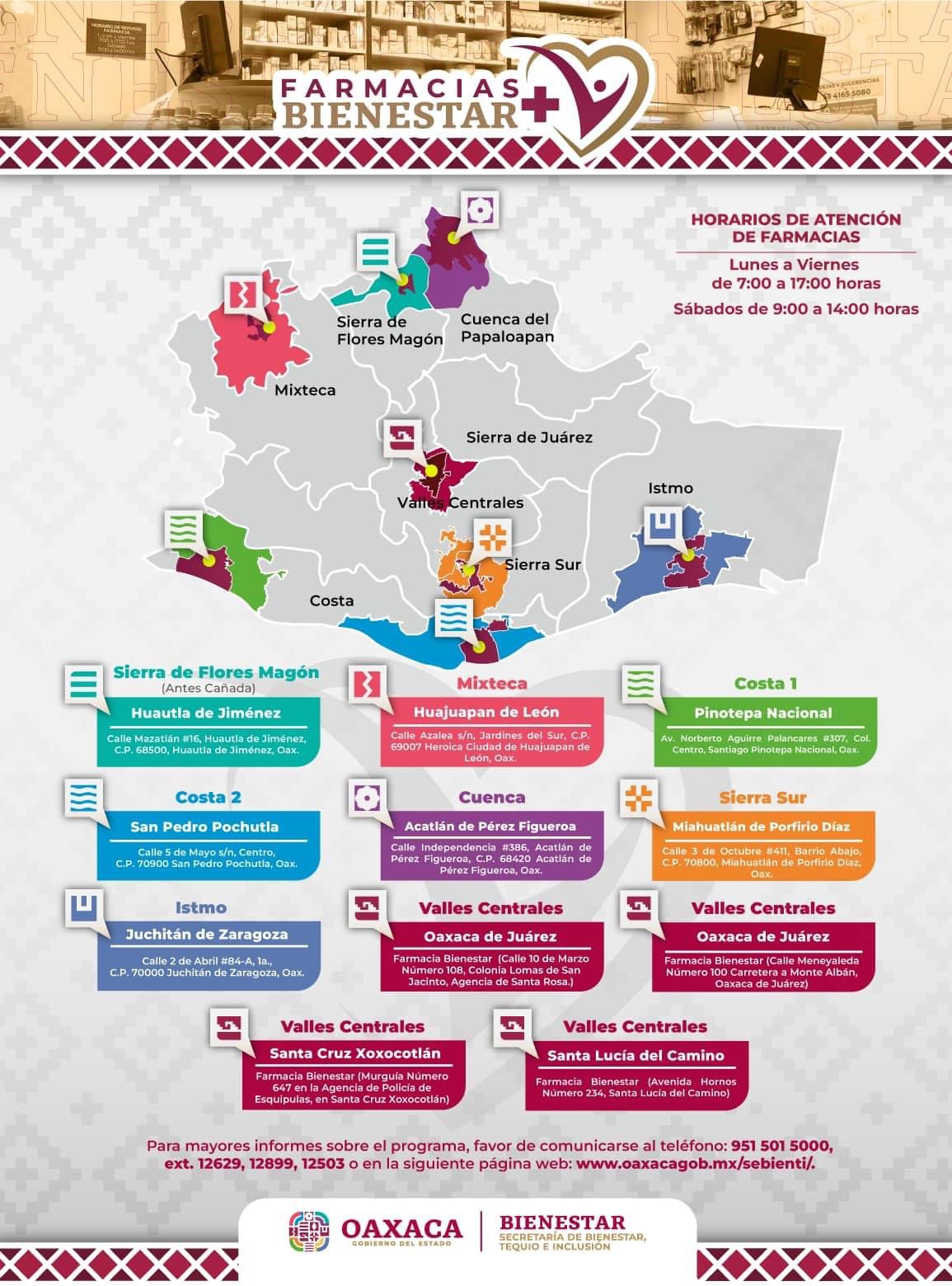 Farmacias Bienestar cuentan con 11 sucursales en siete regiones de Oaxaca, continúa el registro al programa