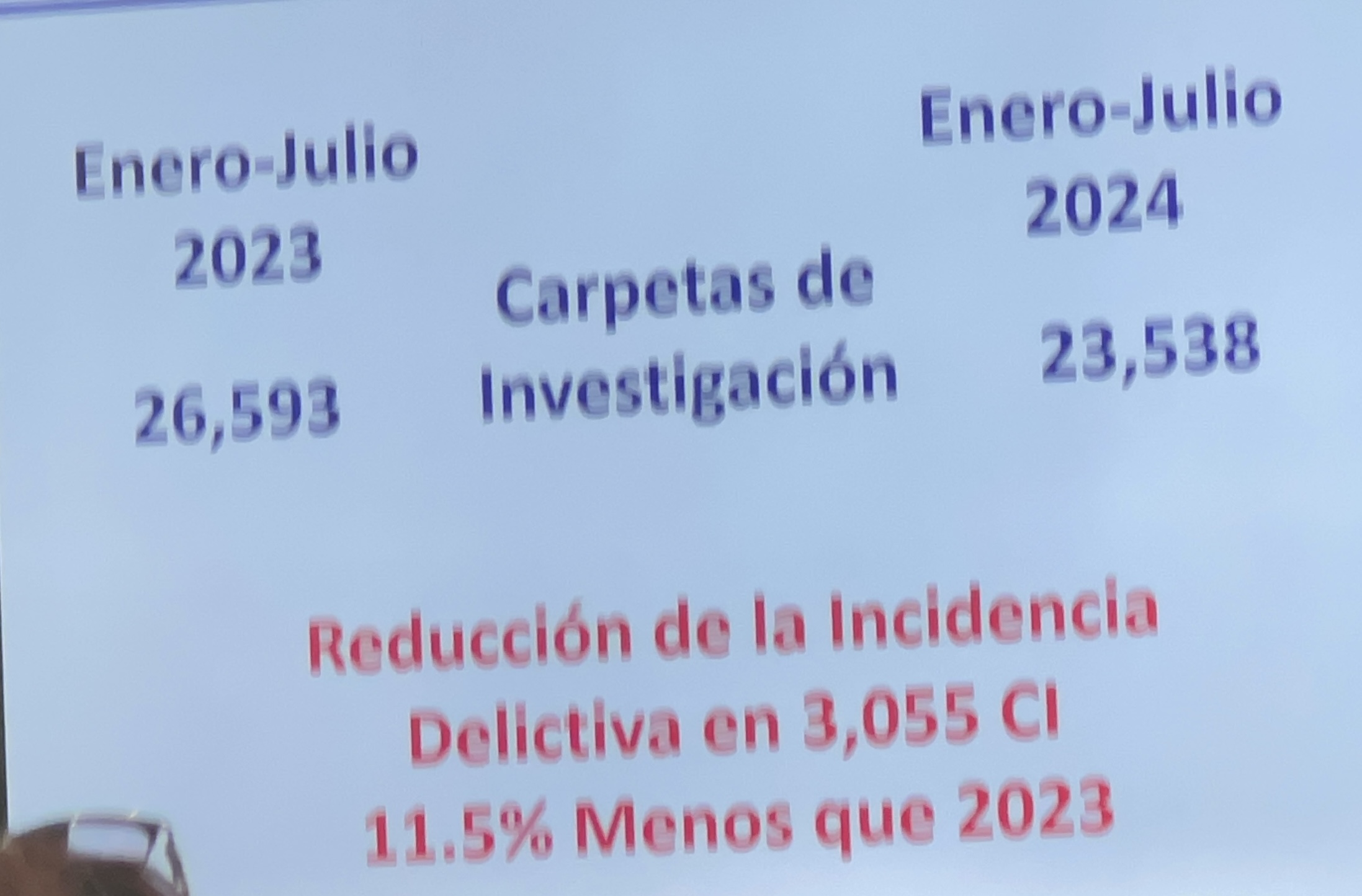 Disminuye en Oaxaca 21.2% la incidencia delictiva: SSPC Disminuye en Oaxaca 21.2% la incidencia delictiva: SSPC