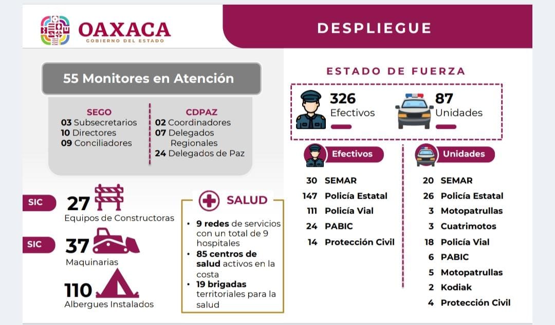 Despliegan operativos y acciones institucionales ante John