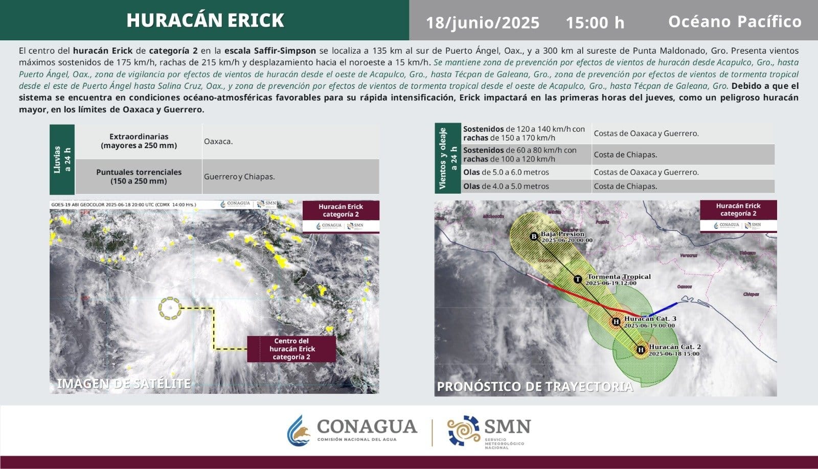 Huracán Erick categoría 2 géneros efectos en la región costera de Oaxaca