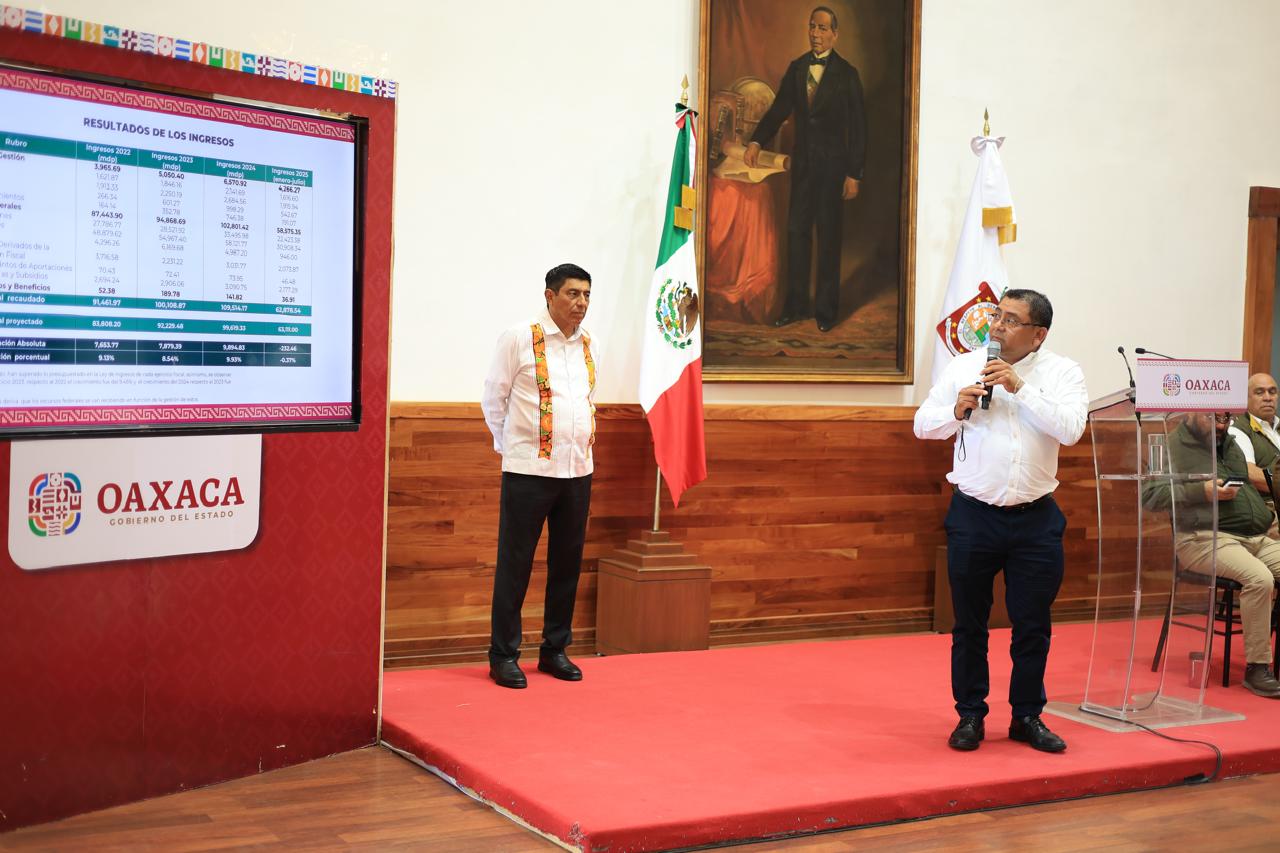 Manejo eficiente y responsable de las finanzas públicas reducen la brecha de desigual: Salomón Jara Manejo eficiente y responsable de las finanzas públicas reducen la brecha de desigual: Salomón Jara
