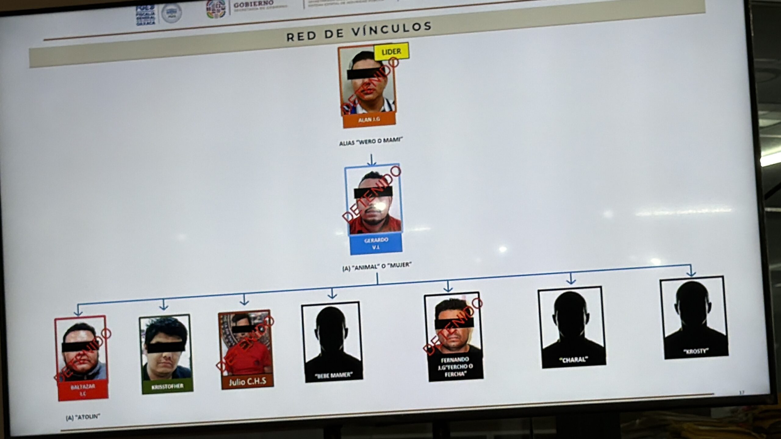 LOGRAN LA CAPTURA Y DESARTICULACIÓN DE CÉLULA CRIMINAL DEL ESTADO DE CHIAPAS, IMPLICADA EN ASALTO A BANCOS LOGRAN LA CAPTURA Y DESARTICULACIÓN DE CÉLULA CRIMINAL DEL ESTADO DE CHIAPAS, IMPLICADA EN ASALTO A BANCOS