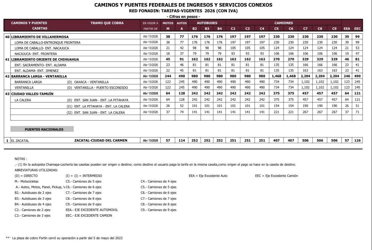 Incrementan tarifas en casetas de peaje en Oaxaca por ajuste inflacionario; Gobernador dice que buscará reducción del 50% Incrementan tarifas en casetas de peaje en Oaxaca por ajuste inflacionario; Gobernador dice que buscará reducción del 50%