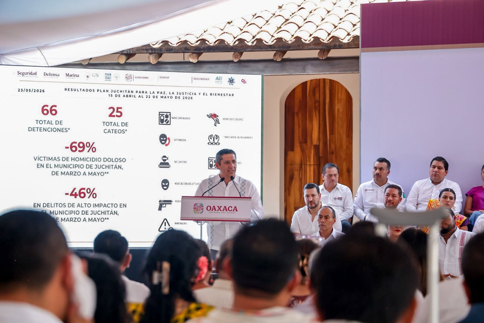 Presentan Fiscalía de Oaxaca y Gabinete de Seguridad primeros resultados en la contención delictiva por estrategia “Juchitán en Paz”; disminuyen delitos de alto impacto Presentan Fiscalía de Oaxaca y Gabinete de Seguridad primeros resultados en la contención delictiva por estrategia “Juchitán en Paz”; disminuyen delitos de alto impacto