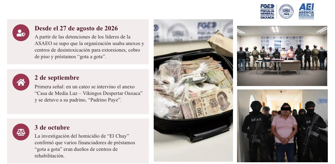 DESMANTELAN RED CRIMINAL DE EXTORSIONES Y COBROS DE PISO, MANEJADA POR SINDICATO CRIMINAL EN ANEXOS CONTRA ADICCIONES, DONDE SE RECLUTABA A EX VICIOSOS PARA DELINQUIR. DESMANTELAN RED CRIMINAL DE EXTORSIONES Y COBROS DE PISO, MANEJADA POR SINDICATO CRIMINAL EN ANEXOS CONTRA ADICCIONES, DONDE SE RECLUTABA A EX VICIOSOS PARA DELINQUIR.